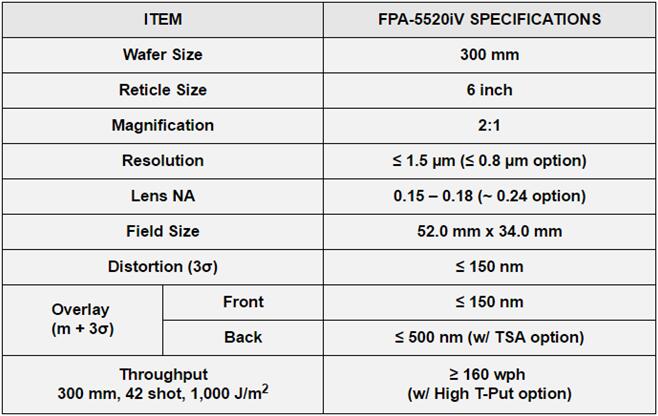 ?????I??????????FPA-5520iV???