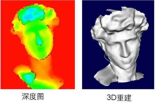 ????????????????????????????3D?????
