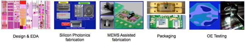 ?????AMF????????1550nm????????Ge-on-Si APD????
