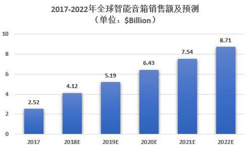 2017-2022?????????????????????