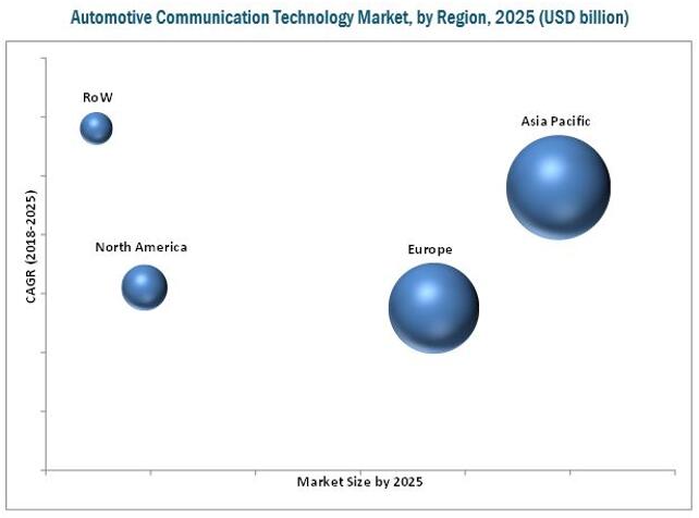 2025????????????????г?????????????λ??$Billion??