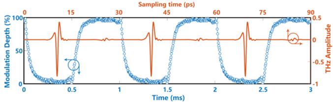 ??1kHz?????????????????????Σ????????????????????????
