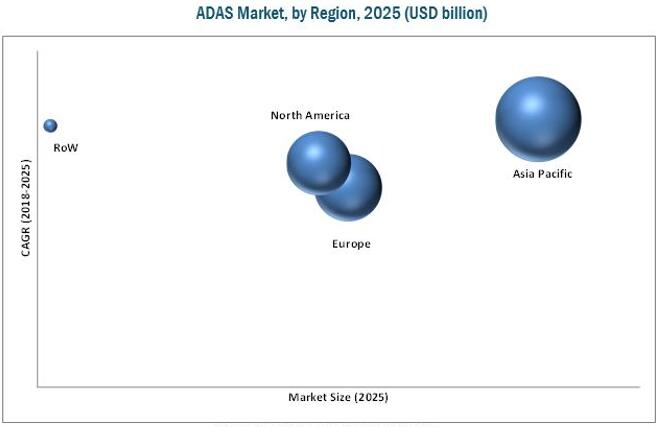 2025?????????ADAS?г?????????????λ??$Billion??
