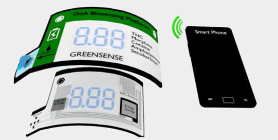 GREENSENSE???