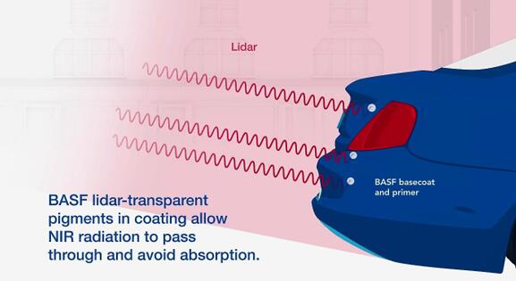 ?????BASF??????????????????????????????????????????????????????????????????????????
