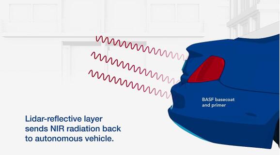 ?????BASF??????????????????????????????????????????????????????????????????????????