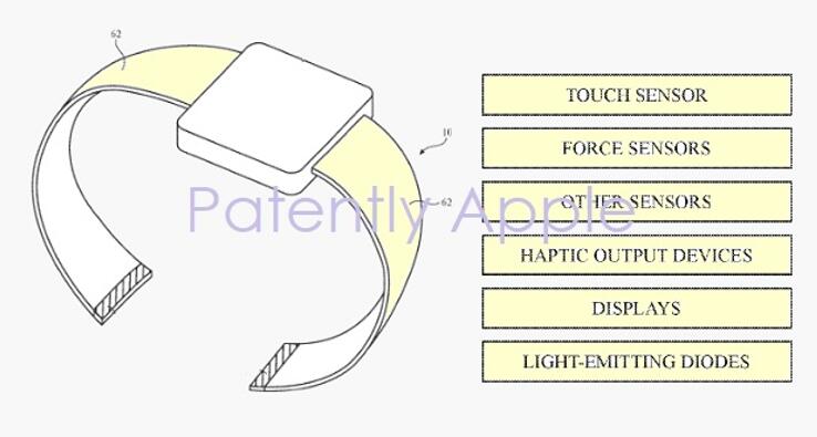 ?????????????????й????????????Apple Watch????????????
