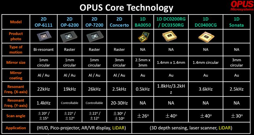 Opus Microsystems???????MEMS??????