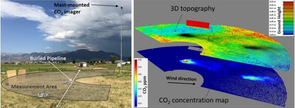 Bridger Photonics?????CO2й??????