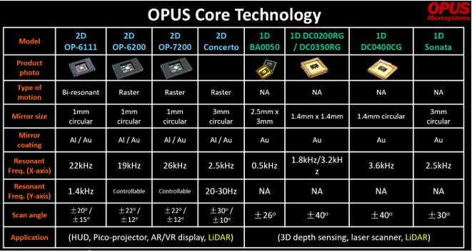 Opus???????MEMS???о?