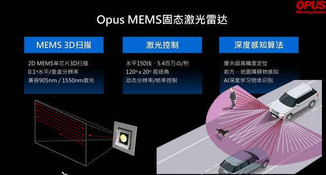 Opus MEMS???????????