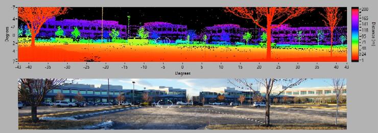 ????????Digital Coherent LiDAR???????????????????????????