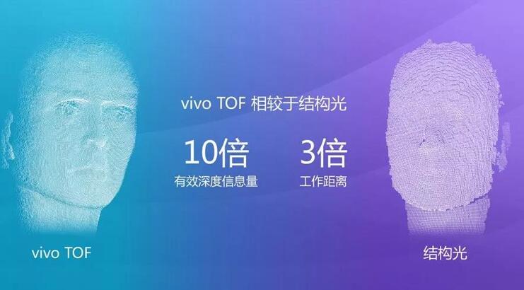 vivo??ToF??????????????????????Ч?????