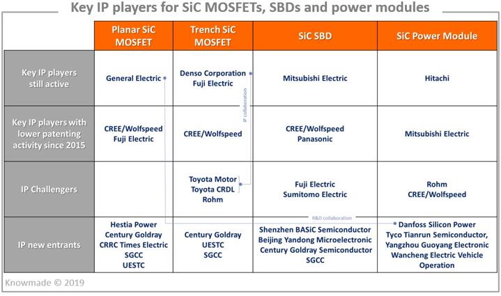 SiC MOSFET??SBD????????????????????