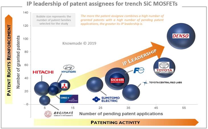 ?????SiC MOSFET?????????????????λ
