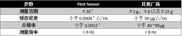First Sensor??MEMS?????????????????