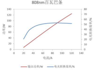 808nm???????????????