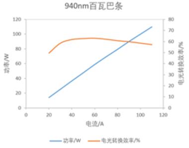 940nm???????????????