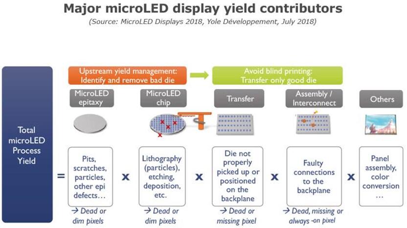 ???microLED?????????????????
