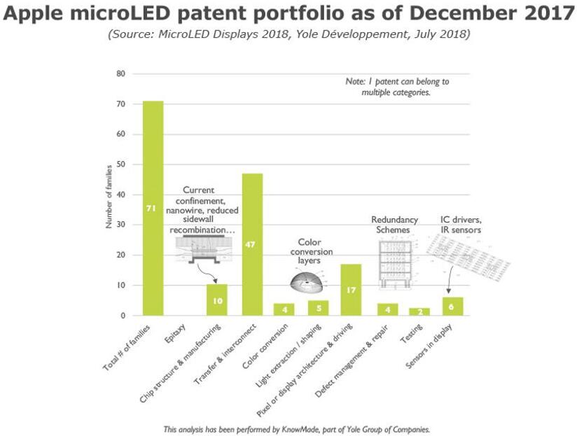 ??????MicroLED????????????????????2017??12?￡?