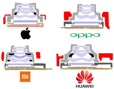 ????????????OPPO??С???????3D???????????