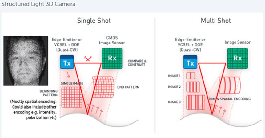 ???????????3D?????