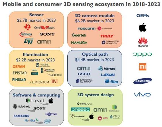 2018~2023?????????????3D?????????