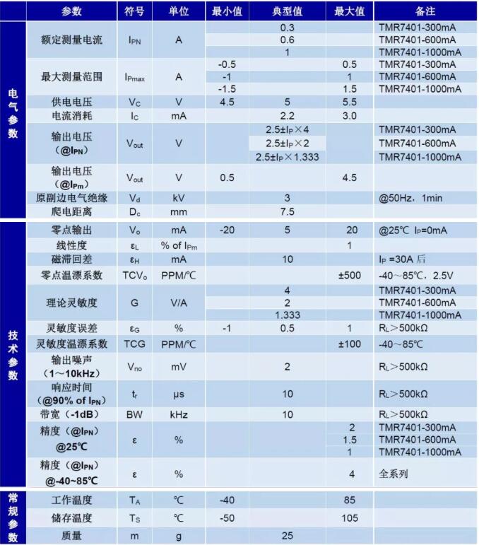 ???????????????裨TMR?????????????