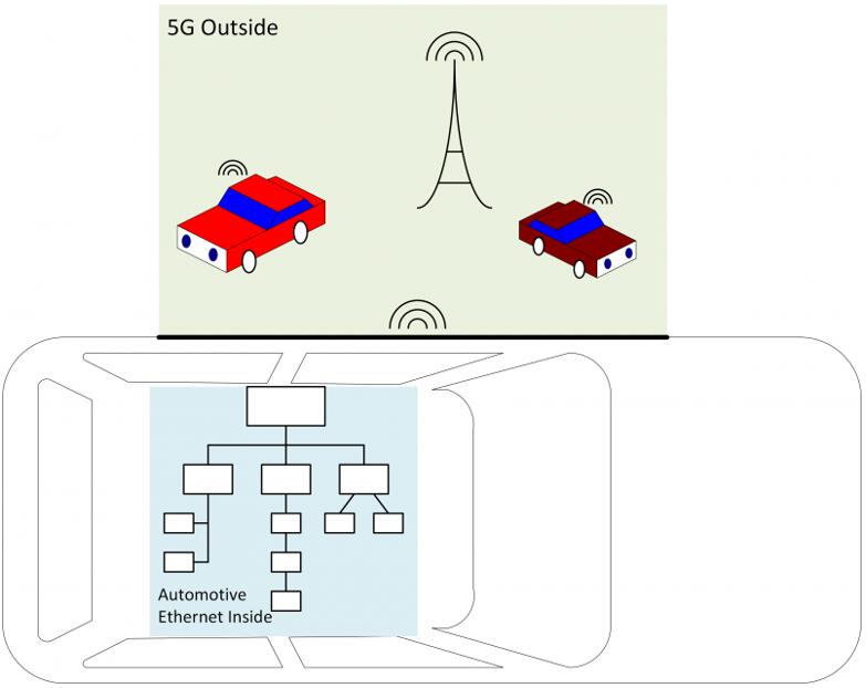 ???????????????????????????????????????5G?????????