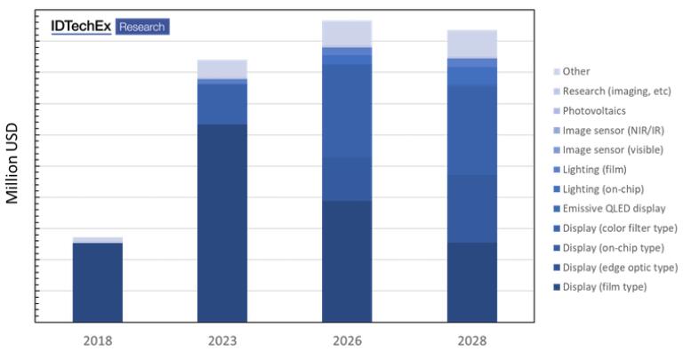 2018~2028????????г??????????????????