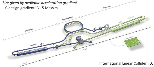 ???30?????????????????International Linear Collider???????????????????????????