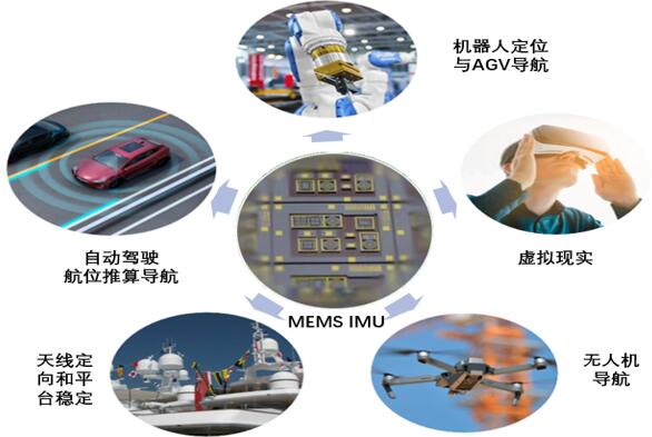 IMU???Щ????????????Micro-inertial??