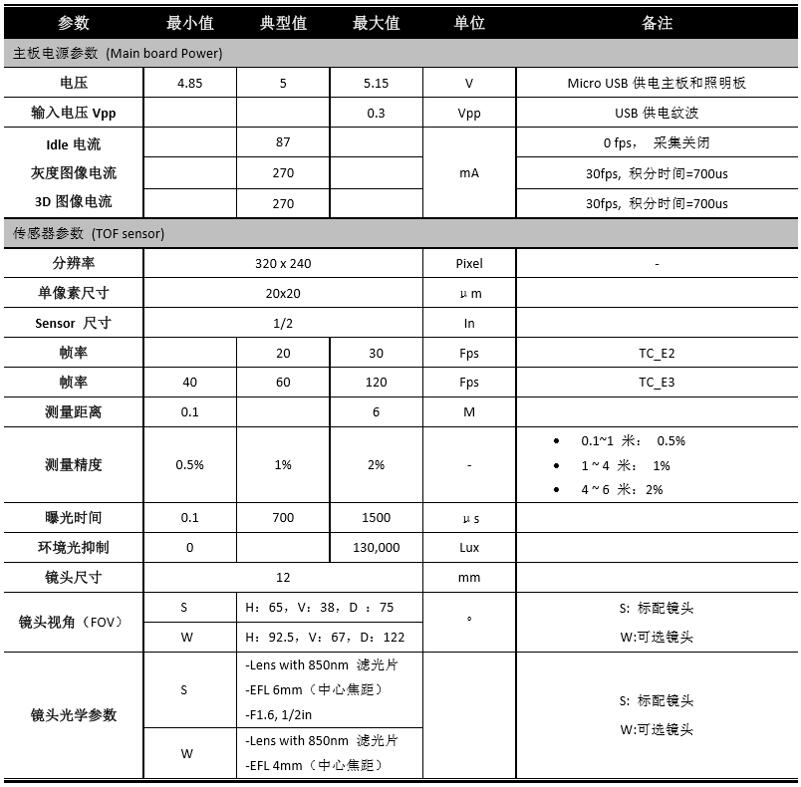 SmartToF™ TC-E2????EPC660о???????ToF????