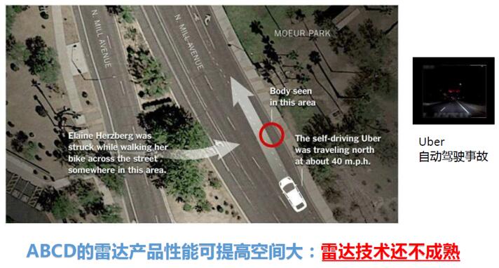 ??Uber????????????????????