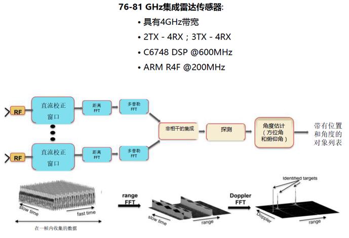 79GHz???????????????????????