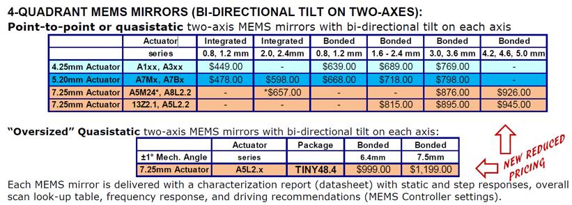 Mirrorcle????????MEMS???????????