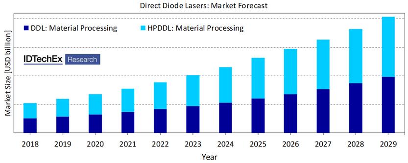 2018~2029????????????????г????