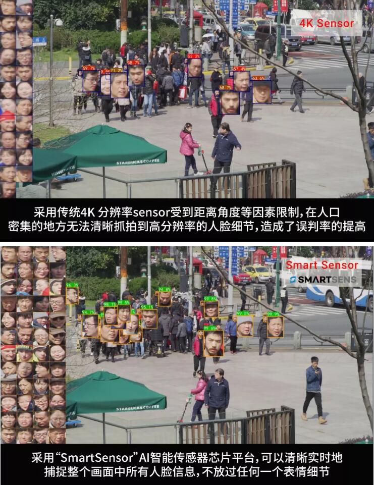 ???????????????????????SmartSens????????????о???