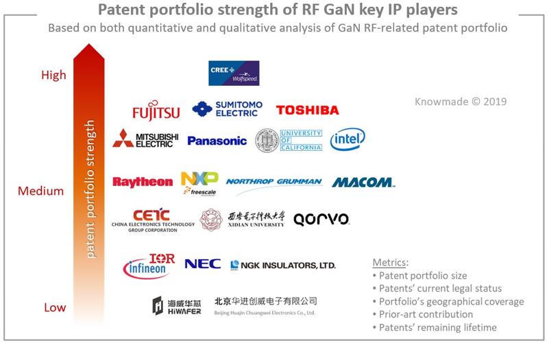 RF GaN???????????????????????