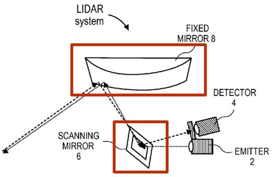 ???????2014???????????LiDAR??????????????????????????????LiDAR???????????????????????????????????????????????????????????????????3D??跽??