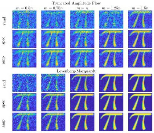 ???y?????????Truncated Amplitude Flow????Levenberg-Marquardt????????????