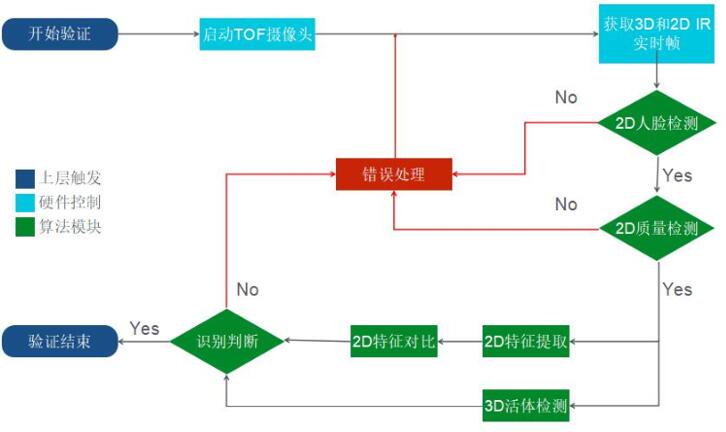 ??о?????????3D TOF???????????????????????????????????????????