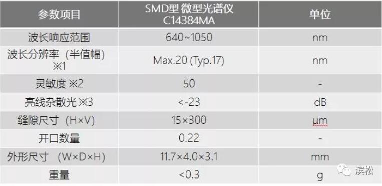 ????SMD??????????C14384MA