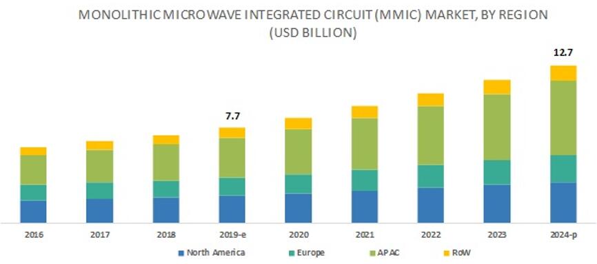 2016~2024??????????????·??MMIC???г??????????