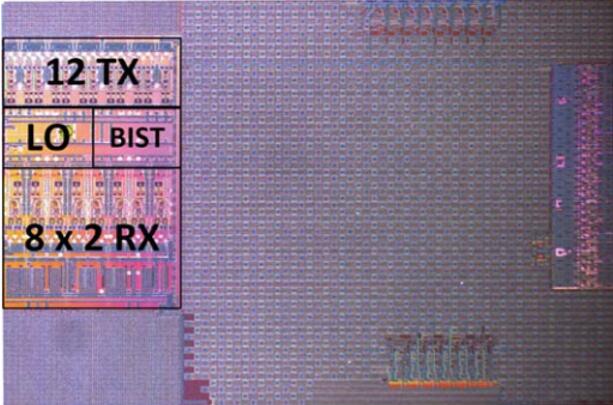 Uhnder????????о??????28nm CMOS???????????????????????????????