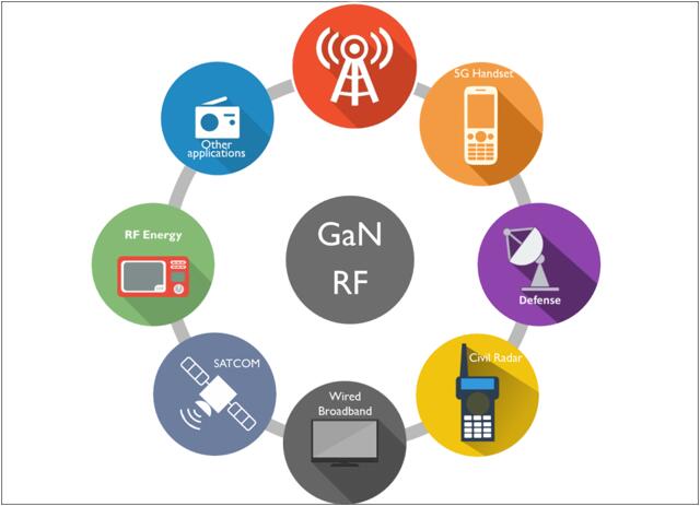 RF GaN?г????????????????