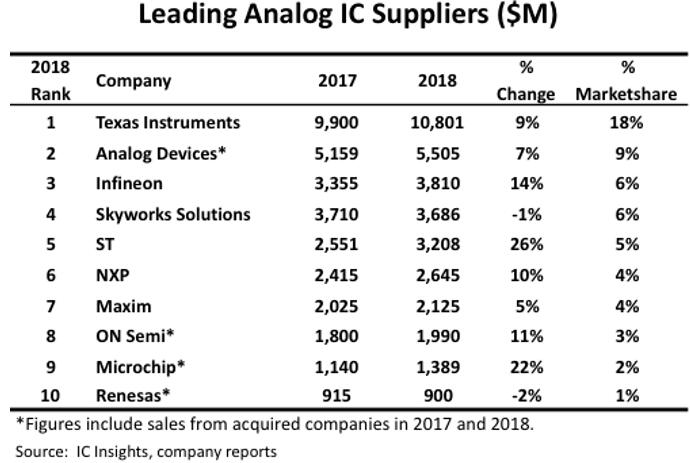 2018???????????λ?????IC?????