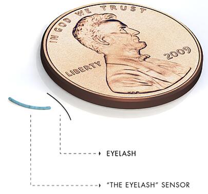 Integra Devices??????THE EYELASH???????????????