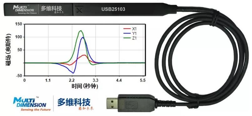 ????????????USB25103