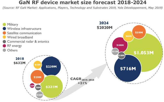 2018~2024??GaN RF?????г???????